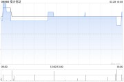 指尖悅動(dòng)公布2024年業(yè)績 凈利約3280萬元同比增長384.8%