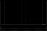 美的集團(tuán)獲瑞銀增持15.76萬股 每股作價(jià)約82.27港元