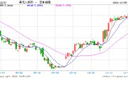 穩(wěn)增長效應顯現(xiàn)，人民幣匯率有望獲得更強支撐