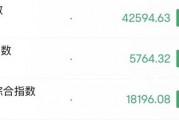 深夜，美股大跌！中概股逆勢走強(qiáng)