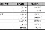 壹連科技IPO：對寧德時代構成單一客戶重大依賴 申報前高溢價收購實控人資產(chǎn)