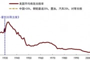 中金：中國資產(chǎn)短期相比全球股市具備韌性 回調(diào)將迎來布局機會