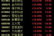 政策利好驅(qū)動(dòng)農(nóng)業(yè)股再度強(qiáng)勢(shì)，新賽股份4連板，關(guān)注兩條投資主線