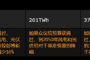 研究：眾議院法案或推動(dòng)美國(guó)可再生能源裝機(jī)短暫飆升 但長(zhǎng)期下滑