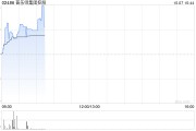 普樂師集團(tuán)控股10月4日耗資約804.19萬(wàn)港元回購(gòu)81.8萬(wàn)股