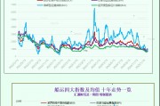 一張圖：波羅的海指數(shù)上漲，所有船舶板塊均上漲