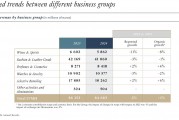 奢侈品行業(yè)翻身在望？頂住經(jīng)濟環(huán)境影響，LVMH 2024年意外有機增長丨財報見聞