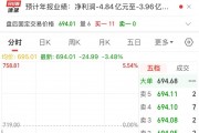 2900億市值巨頭，突發(fā)利空！股價去年漲超387%
