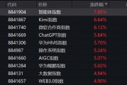 突然，集體異動(dòng)！