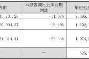 財(cái)報(bào)透視｜老板電器業(yè)績(jī)失速：銷售費(fèi)用逼近20億元，子公司虧損擴(kuò)大