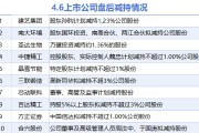 4月6日增減持匯總：暫無(wú)增持 建藝集團(tuán)等10股減持（表）