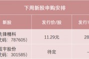 明天，半導(dǎo)體設(shè)備零部件龍頭來了