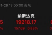 大漲！最高溢價17%