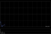 趣致集團擬折讓約17.04%發(fā)行300萬股配售股份 凈籌3.14億港元