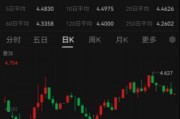 ETF日?qǐng)?bào)：綜合來看，支撐黃金的中長(zhǎng)期邏輯仍然堅(jiān)實(shí)，回調(diào)或恰是加倉(cāng)良機(jī)