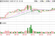 美芝股份：7月31日將召開2025年第二次臨時(shí)股東大會