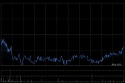 固生堂6月13日斥資703.22萬(wàn)港元回購(gòu)19.91萬(wàn)股