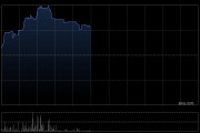 中國三三傳媒早盤大漲超59% 擬申請香港穩(wěn)定幣牌照戰(zhàn)略進軍加密貨幣領域