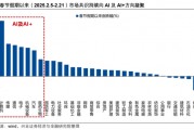 【興證策略】AI行情：如果畏懼高山，哪里還有洼地？