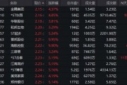 底部+超強(qiáng)彈性+需求高峰，主力連續(xù)5日“進(jìn)貨”