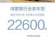 50萬的問界M9被買爆！鴻蒙智行國慶六天大定破22600臺