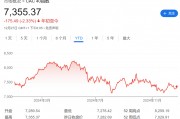 法股“失落之年”？或創(chuàng)歐元區(qū)危機以來最差表現(xiàn)！