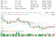 主力狂攬41億！白酒龍頭集體躁動，食品ETF（515710）勁漲2.5%！估值洼地爆發(fā)在即？