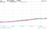 土耳其據悉干預外匯市場以支撐里拉匯率