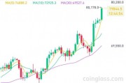 突破80000美元，比特幣又雙叒叕創(chuàng)新高！下周A股迎來(lái)逾450億元解禁