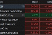量子領(lǐng)域再起波瀾！微軟吹響量子號角，概念股集體狂飆