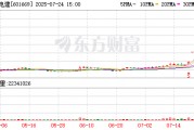 4連板中國電建：公司為雅魯藏布江下游水電工程項(xiàng)目參研參試參建單位