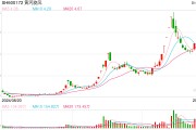 培育鉆石行業(yè)掀起漲價(jià)潮？多家上市公司回應(yīng)