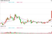 張小泉集團(tuán)及法人被執(zhí)行31.3億，債務(wù)危機(jī)拖垮老字號