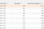 A股，兩個新紀(jì)錄：ETF產(chǎn)品數(shù)量已突破千只，年內(nèi)凈申購額首次超過萬億元