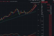 剛剛，金價歷史新高！特朗普，突然決定！