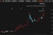 罕見“B轉(zhuǎn)A”！海聯(lián)訊擬換股吸收合并杭汽輪B