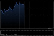 港股收評：恒指漲1.09%科指漲1.84%！穩(wěn)定幣概念大漲，金涌投資漲533%，國泰君安國際漲28%，勝利證券漲30%，快手漲5%