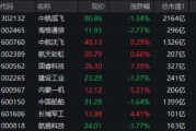 大事件頻出，國防軍工成全球焦點！配置時機(jī)到了？多路資金搶先進(jìn)場！