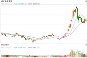 快訊：港股三大指數(shù)集低走高 中資券商股、內(nèi)房股集體活躍