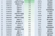 最不受歡迎ETF：11月26日華泰柏瑞滬深300ETF遭凈贖回4.96億元，華夏游戲ETF遭凈贖回3.74億元