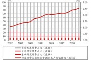 限制突破！科創(chuàng)板企業(yè)再迎政策“呵護(hù)”？