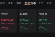特朗普“發(fā)幣” 暴漲40000%！虹吸資金幣圈巨震 近26萬人爆倉！