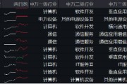 阿里擬投3800億元創(chuàng)紀(jì)錄，新一輪AI競速發(fā)令槍打響！大數(shù)據(jù)產(chǎn)業(yè)ETF（516700）最高上探2.19%