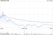 大和：上調(diào)對康方生物投資評級至“買入” 目標(biāo)價升至100港元