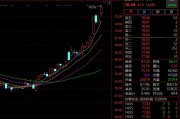 猛拉近20%！廣電計(jì)量迎超50家機(jī)構(gòu)調(diào)研