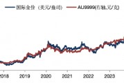 華安基金：美國經(jīng)濟降溫，金價上攻3000美元