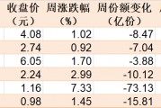 散戶懵了！芯片概念股再度大漲，主力資金卻借ETF逢高拋售逾40億元！半導(dǎo)體、芯片ETF份額更是創(chuàng)近一年新低