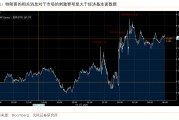 過往非農(nóng)，皆是序章，“特馬”改革，最大擾動