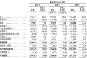 上市容易上車難，佑駕創(chuàng)新盈利壓力未減，多名股東減持套現(xiàn)