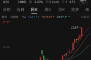 突發(fā)！終止重組